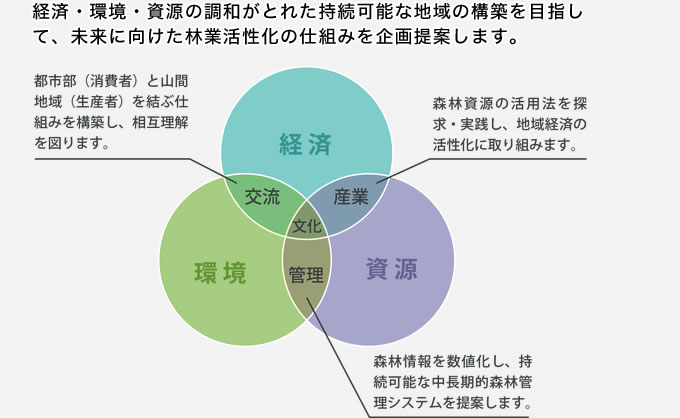 事業理念